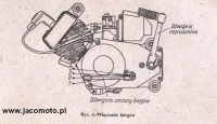 Silnik Dezamet model 019