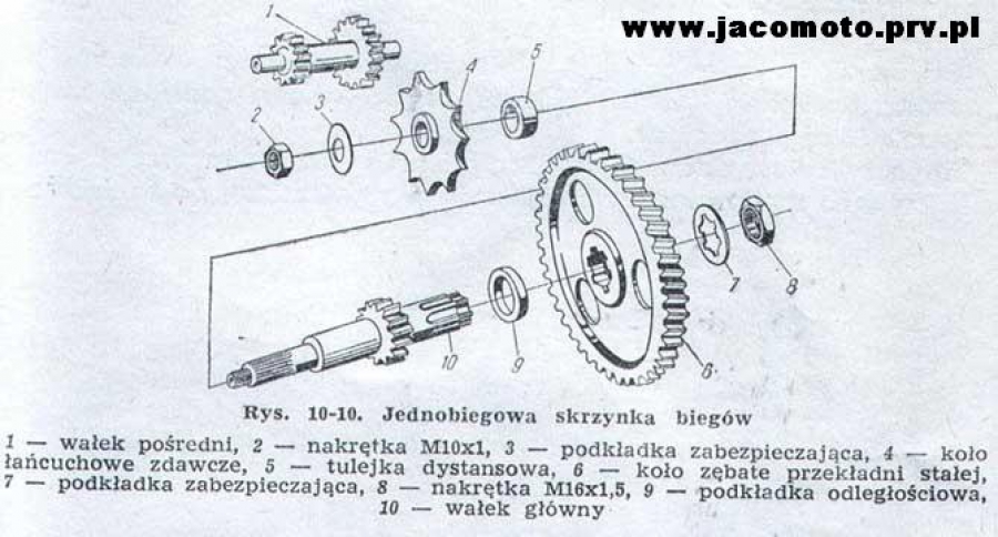 Budowa i działanie sprzęgła odśrodkowego